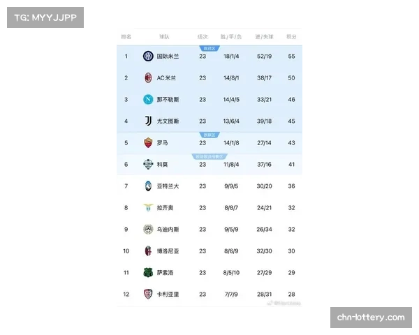 “2026年4月意甲前瞻：争冠冲刺阶段，国际米兰与AC米兰的战术博弈进入关键期”